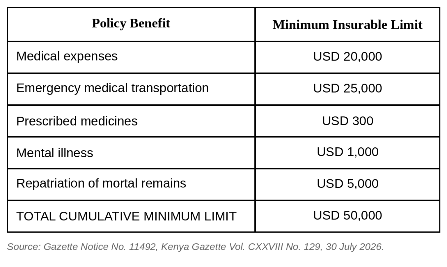 Kenya ETA Update: Mandatory Health Insurance Now A Requirement For All ...